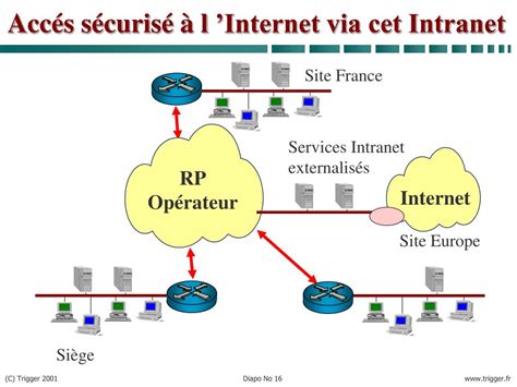 oeige intranet